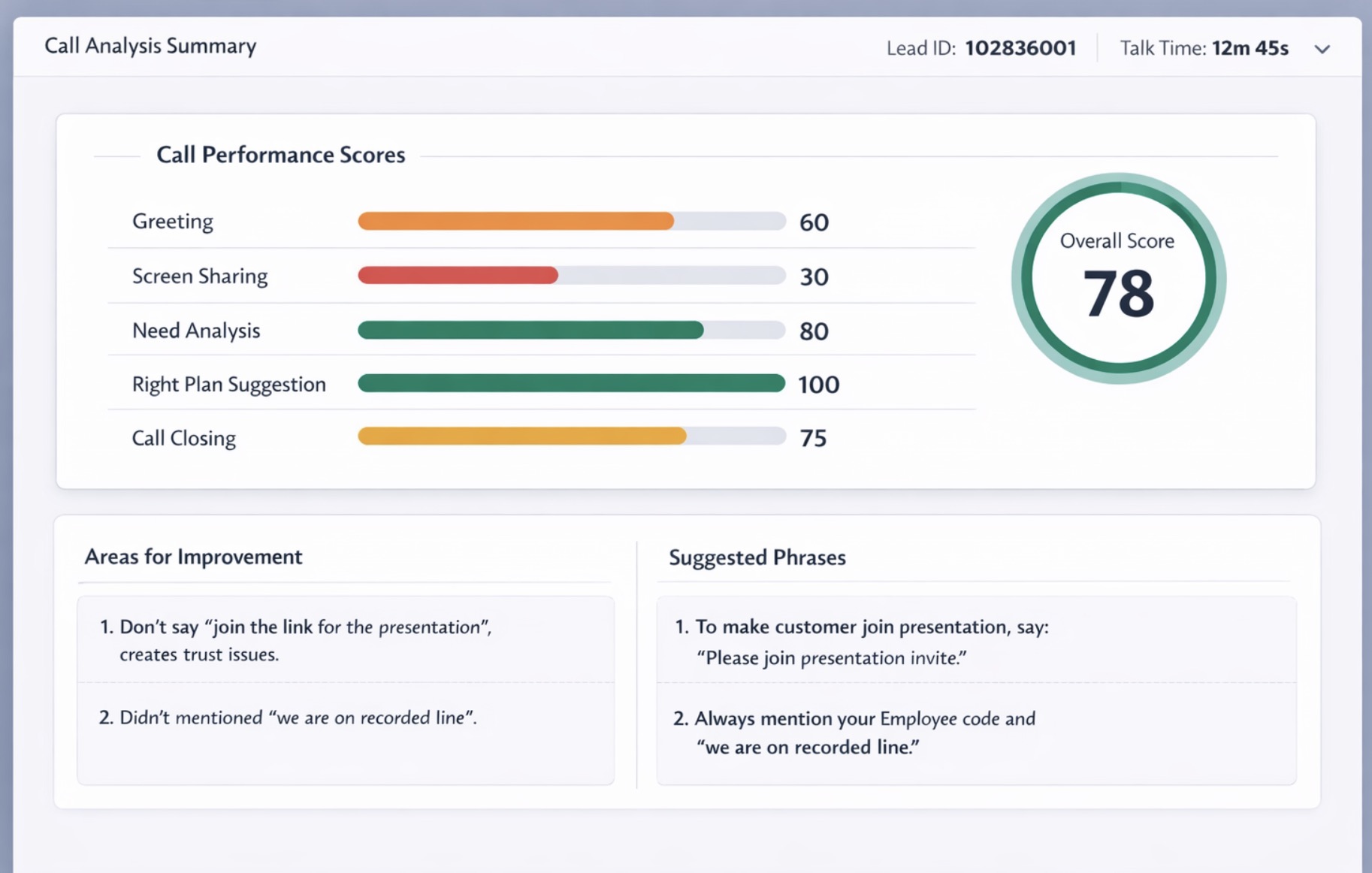 Call Analysis Summary — AI Sales Coach